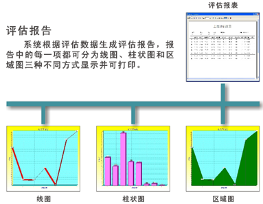 評(píng)估報(bào)表