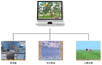 評(píng)估系統(tǒng)