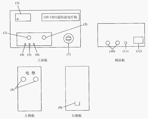 結構與功能說明