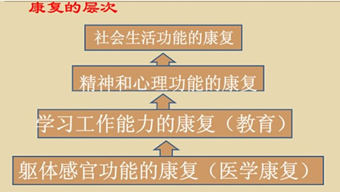 兒童康復