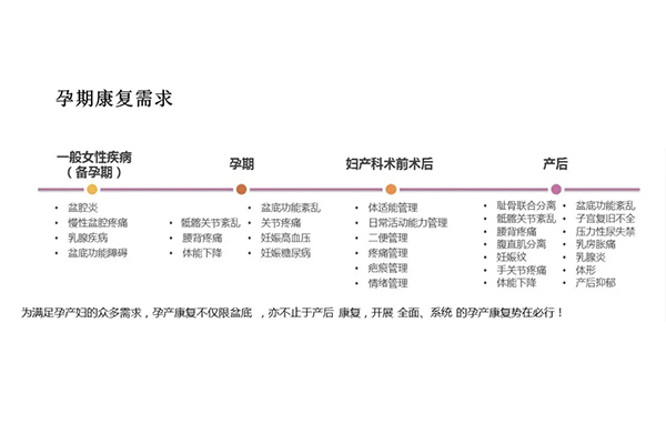 孕產(chǎn)康復